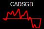 CADSGD